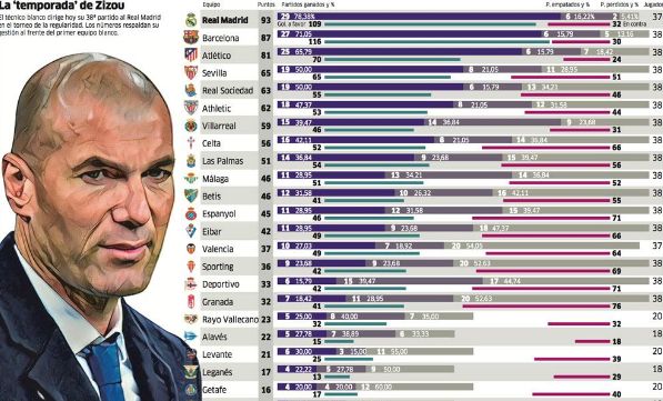 英超榜首利物浦37分意甲榜首国米38分德甲榜首勒沃库森36分法甲榜首巴黎36分